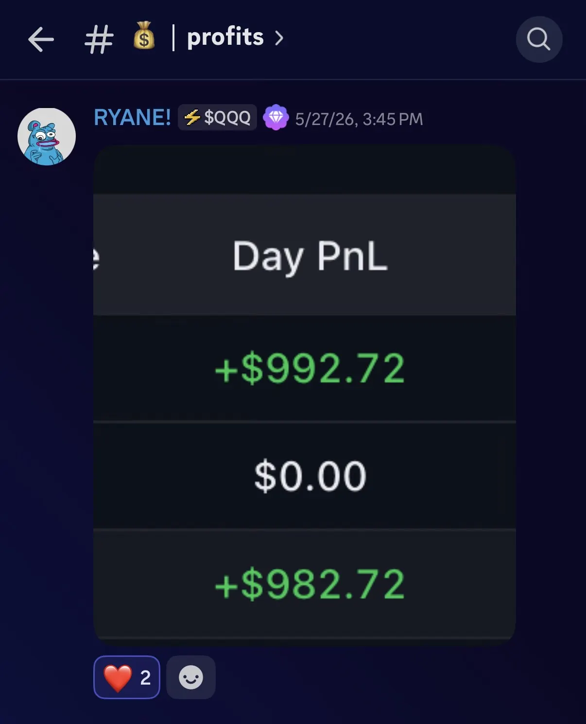 Student $1,975 trading result