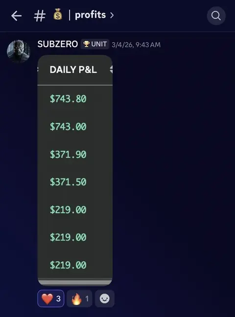 Student $2,887 trading result