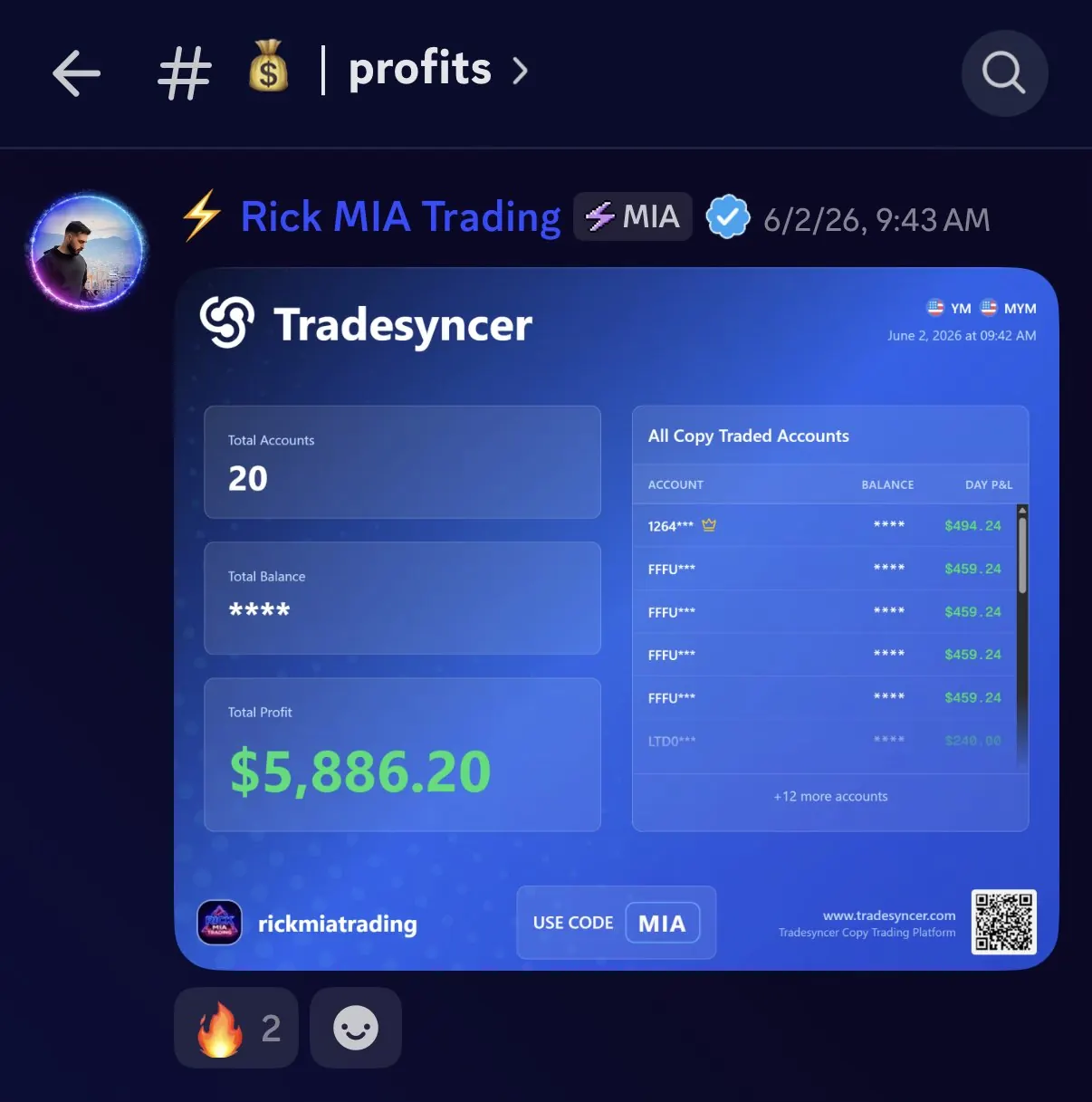 $5,886 tracked trading day