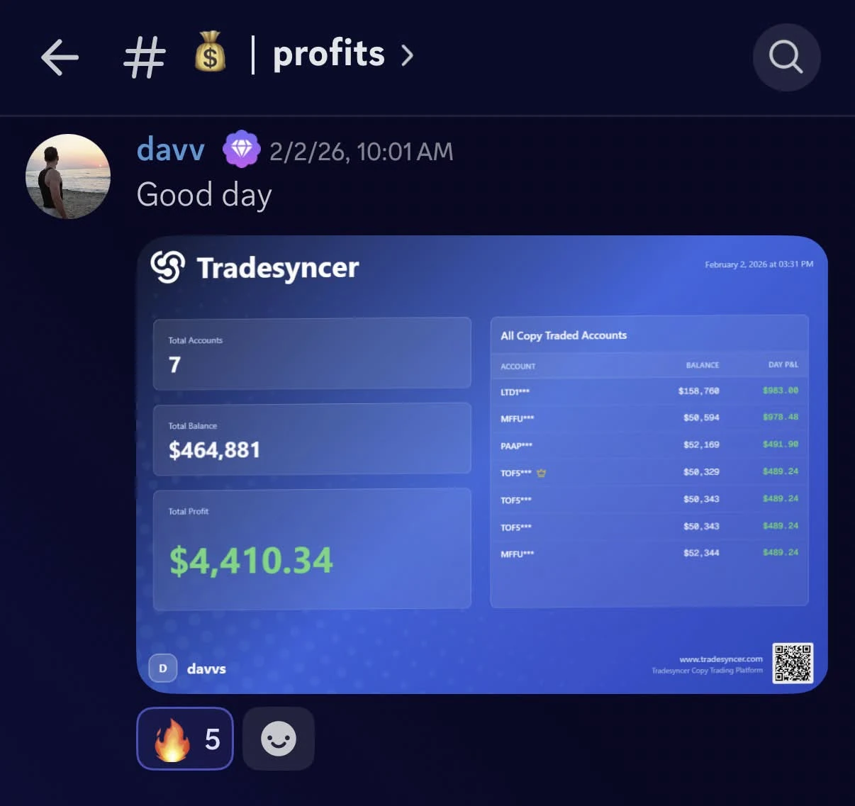Student $4,410 trading result screenshot