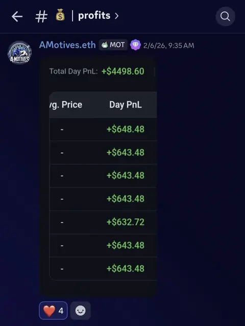 Student $4,498 trading result